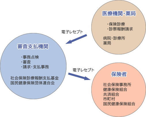 流れ