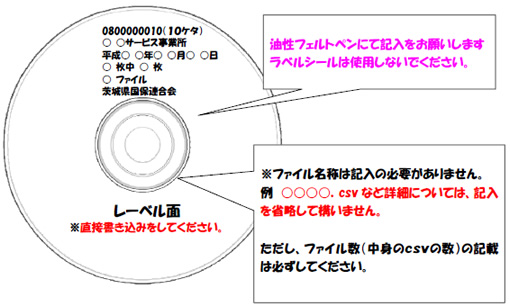 CDに関する記載方法